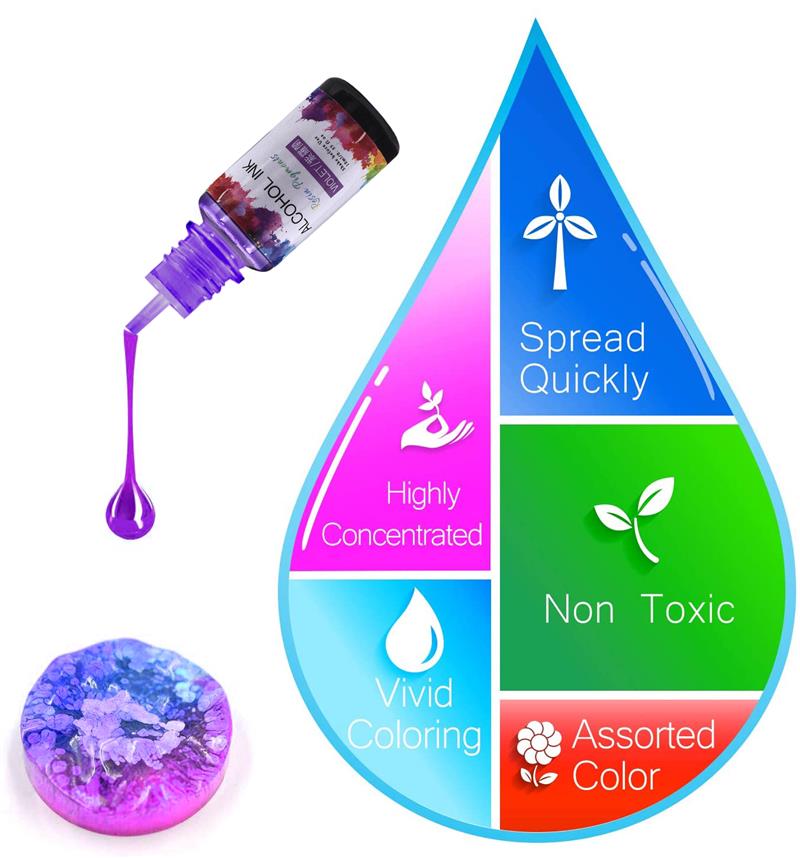 1 Set Epoxy Resin Pigment Kit  - огляд і ціна Resin Dye Alcohol